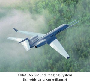 CARABAS_Ground_Imaging_Syst