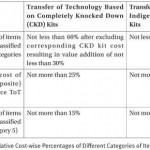 Import of Key Technologies: Need to revisit policy