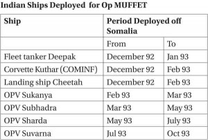 Indian-Ship-Deployed