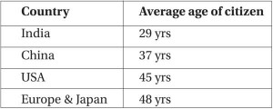 Population_average_age