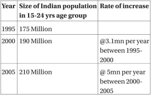Population_growth