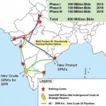 Indian Energy Security-II