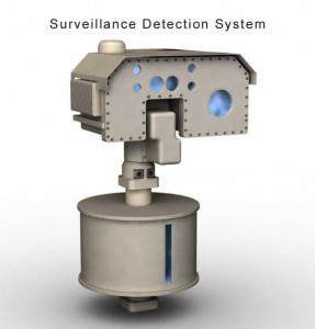 Surveillance_Detection_Syst