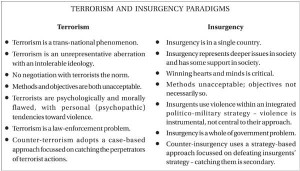 terrorism_vs_insurgency