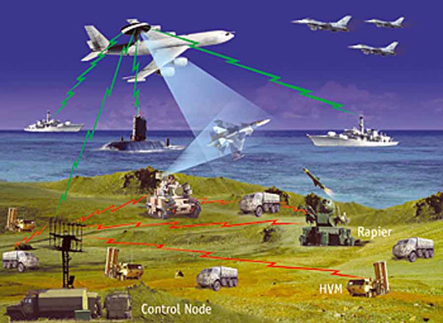 Airborne Electronic Warfare: Silent Force Multiplier - Indian Defence