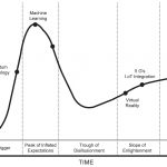 Quantum Technology: Gartner’s Hype Cycle and its Implications for National...