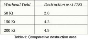 Comparative-Destruction-Are