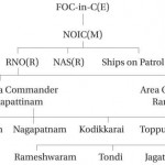 The Emerging Role of the Indian Navy in the New World Order – II
