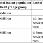 Demographic drivers of India’s national security
