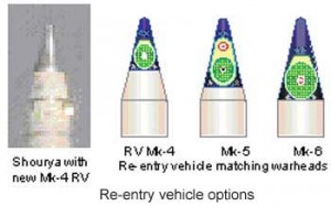 Re-entry-vehicle-options
