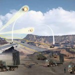 Rafael: Multi-layered Air and Missile Defence
