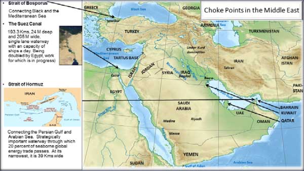 Trends and Prospects for Cooperation with the Middle East
