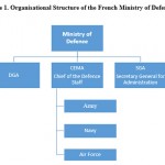 A French Solution to India’s Defence Acquisition Problem