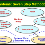 Kashmir Valley Behind the Veil - Application of Soft System Methodology in...