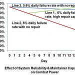 Equipment Capability Gaps: Its Impact on Mission Outcomes